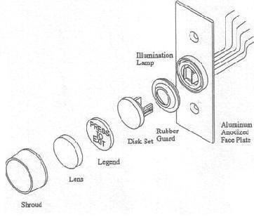 EL-EB2 Illuminated Exit Button - Image 3